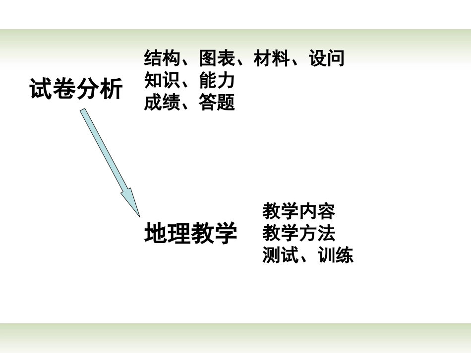 浙江省杭州市2012高三地理-复习研讨会议材料(4)试题分析课件_第3页