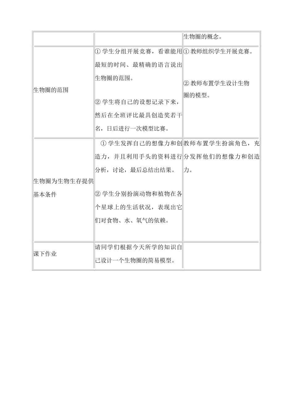 七年级生物生物圈教案 鲁教版_第2页