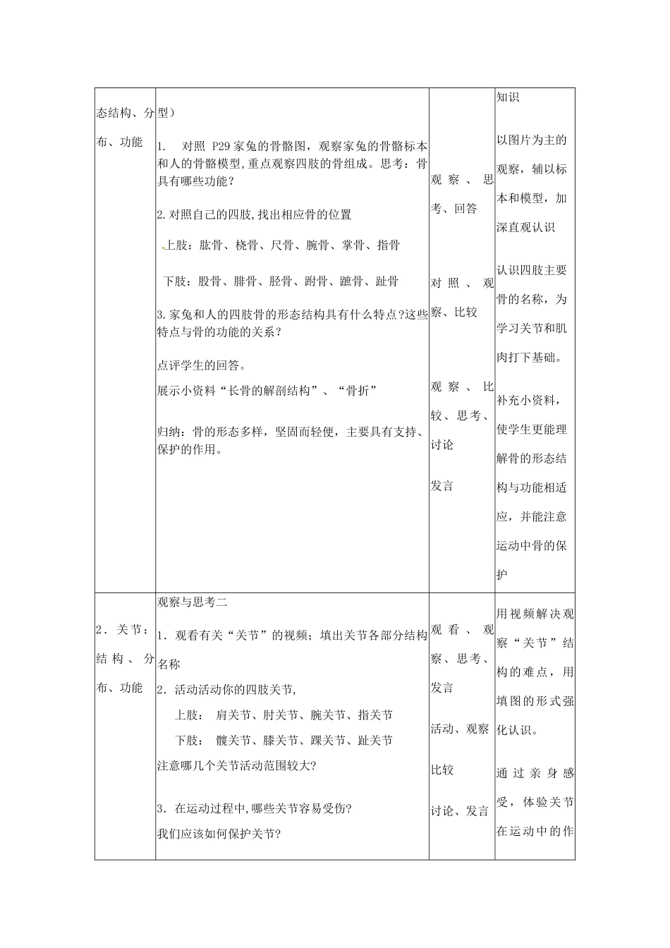 山东省胶南市理务关镇中心中学2012-2013学年八年级生物 动物的运动教案　_第2页
