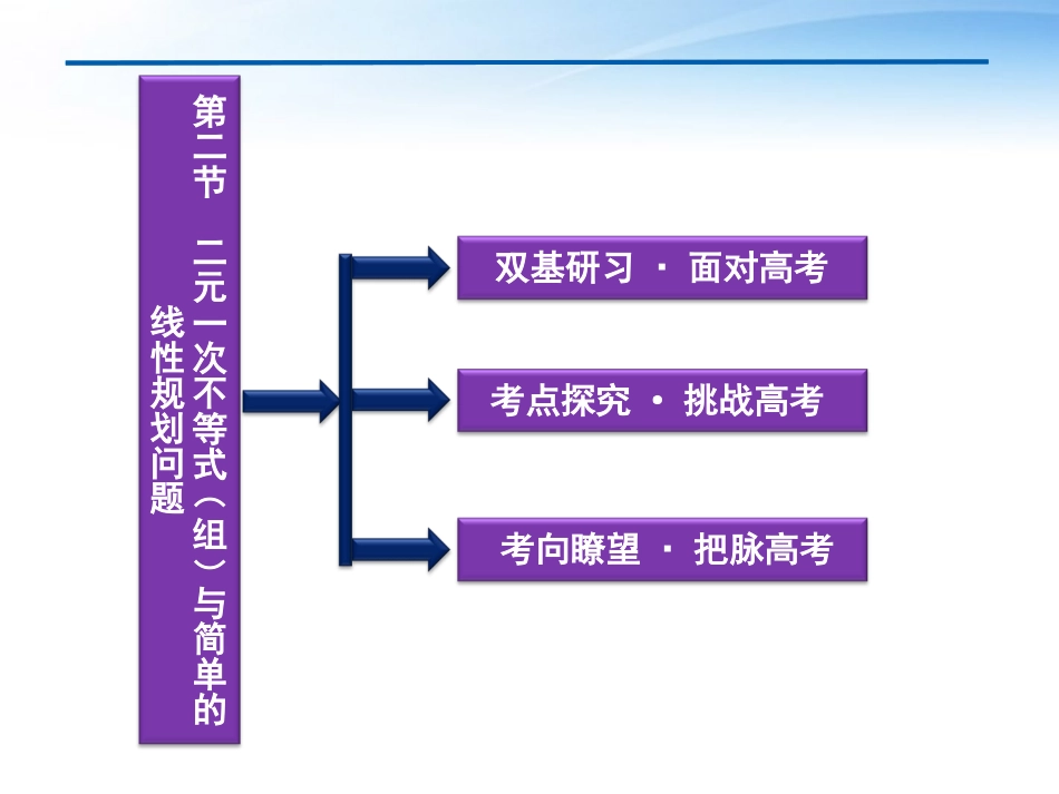 【优化方案】2012届高考数学一轮复习-第6章第二节-二元一次不等式(组)与简单的线性规划问题课件-文-苏教版_第2页