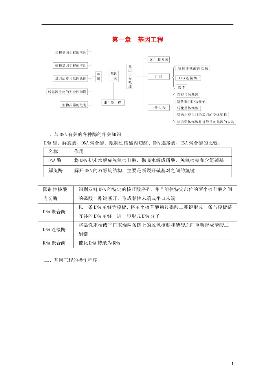 山东省泰安市岱岳区徂徕镇第一中学高中生物 第一章基因工程学案 苏教版选修3_第1页