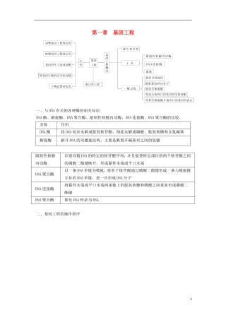 山东省泰安市岱岳区徂徕镇第一中学高中生物 第一章基因工程学案 苏教版选修3