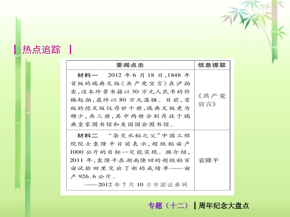 (新课标)2013届中考历史最后冲刺练热门专题-专题十二-周年纪念大盘点(专题导读+热点追踪+考向探究+典题_第3页
