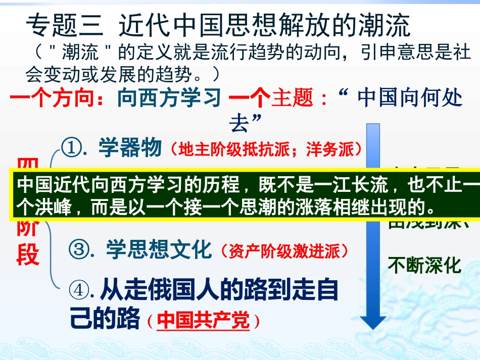 三马克思主义在中国的传播_第3页