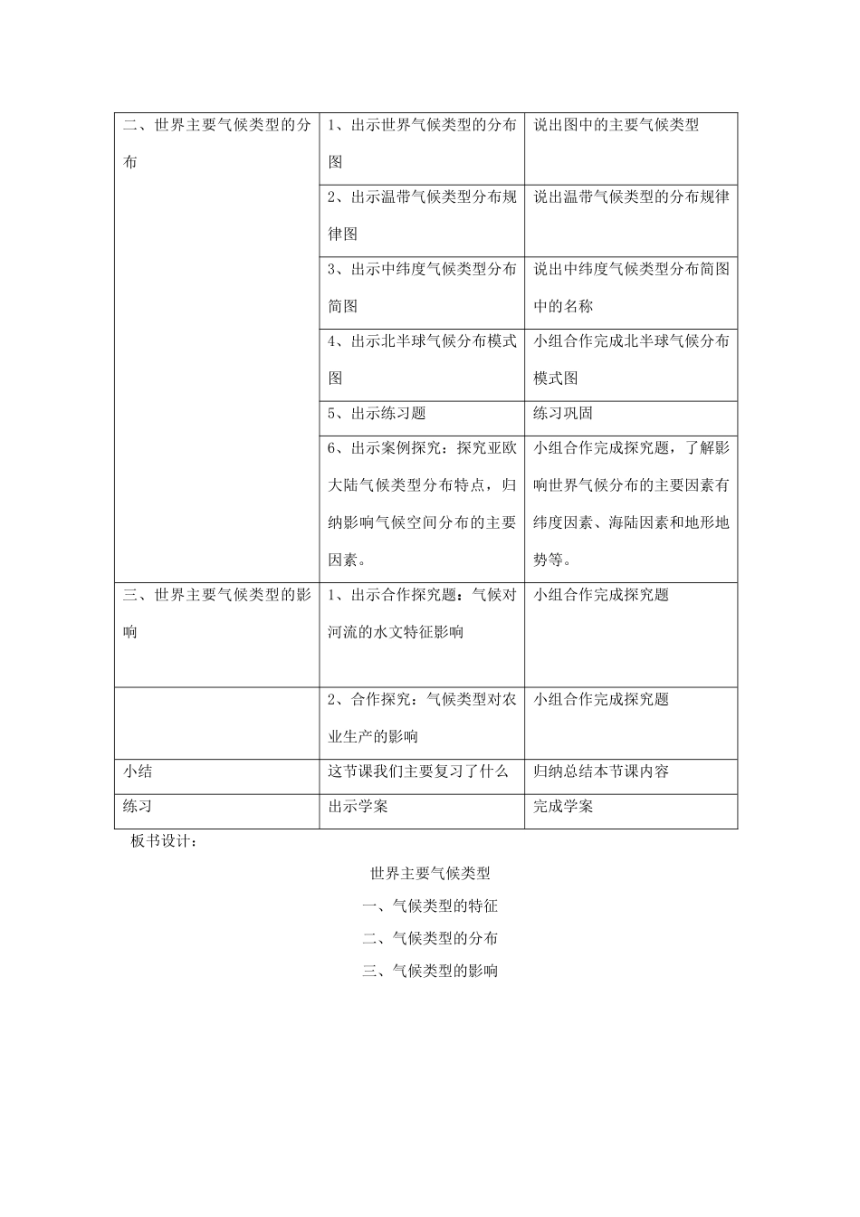 七年级地理上册 第四章 世界主要气候类型教学设计 （新版）湘教版-（新版）湘教版初中七年级上册地理教案_第2页