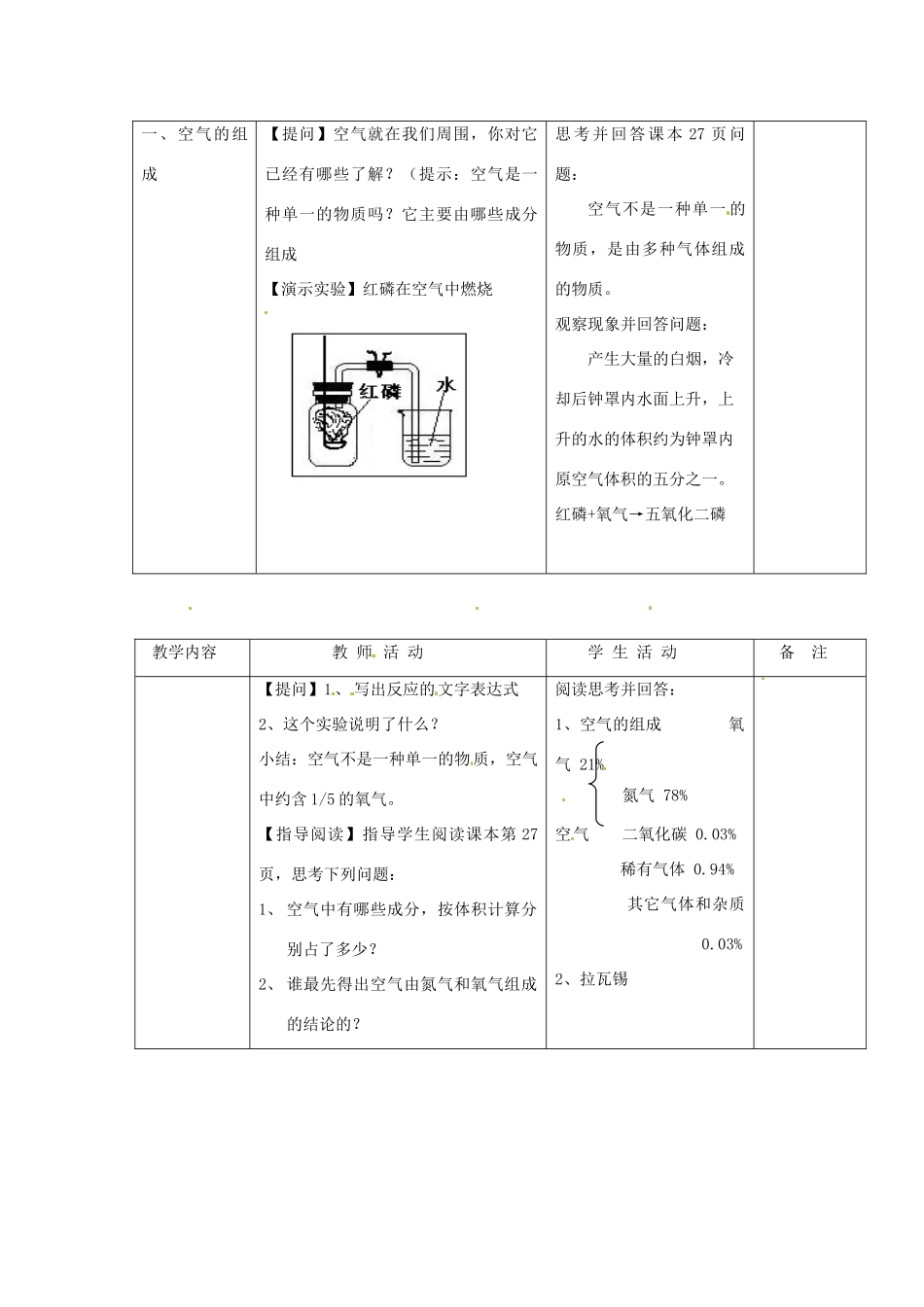 九年级化学 2.1《多种物质组成的空气》教案 沪教版_第2页