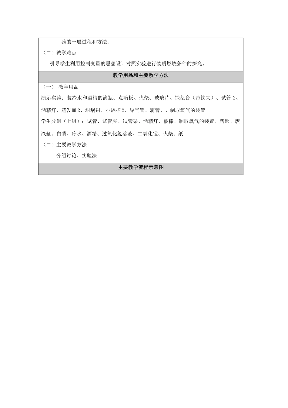九年级化学 燃烧条件的探究教案 人教新课标版_第2页