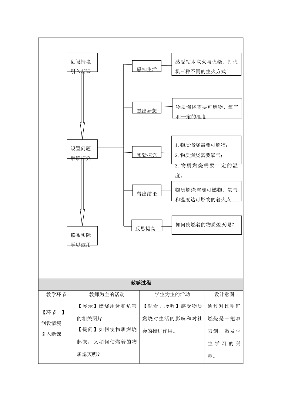 九年级化学 燃烧条件的探究教案 人教新课标版_第3页