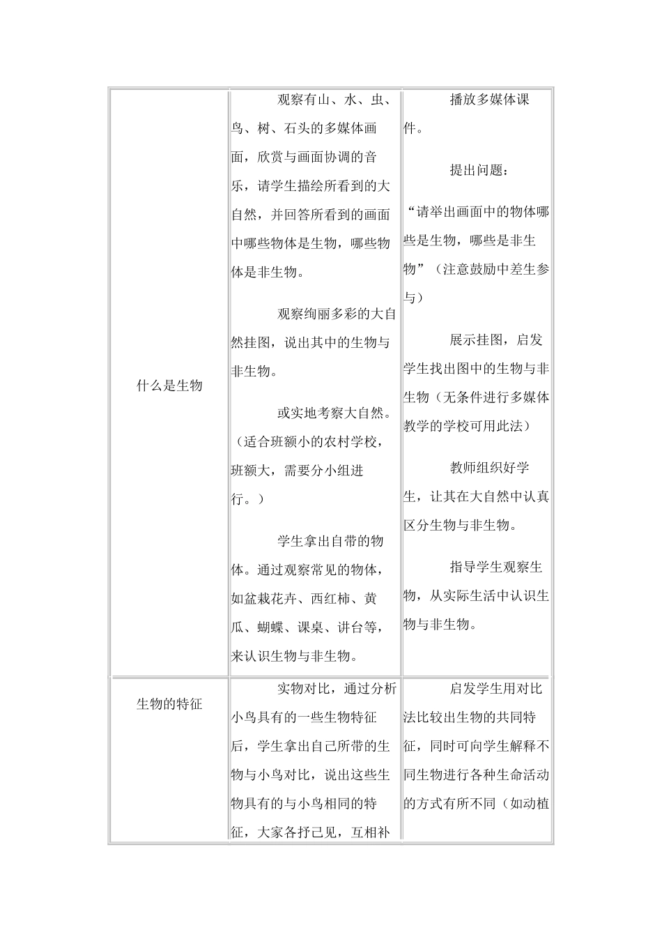 七年级生物1.1.1 生物的特征 教案3人教版_第2页