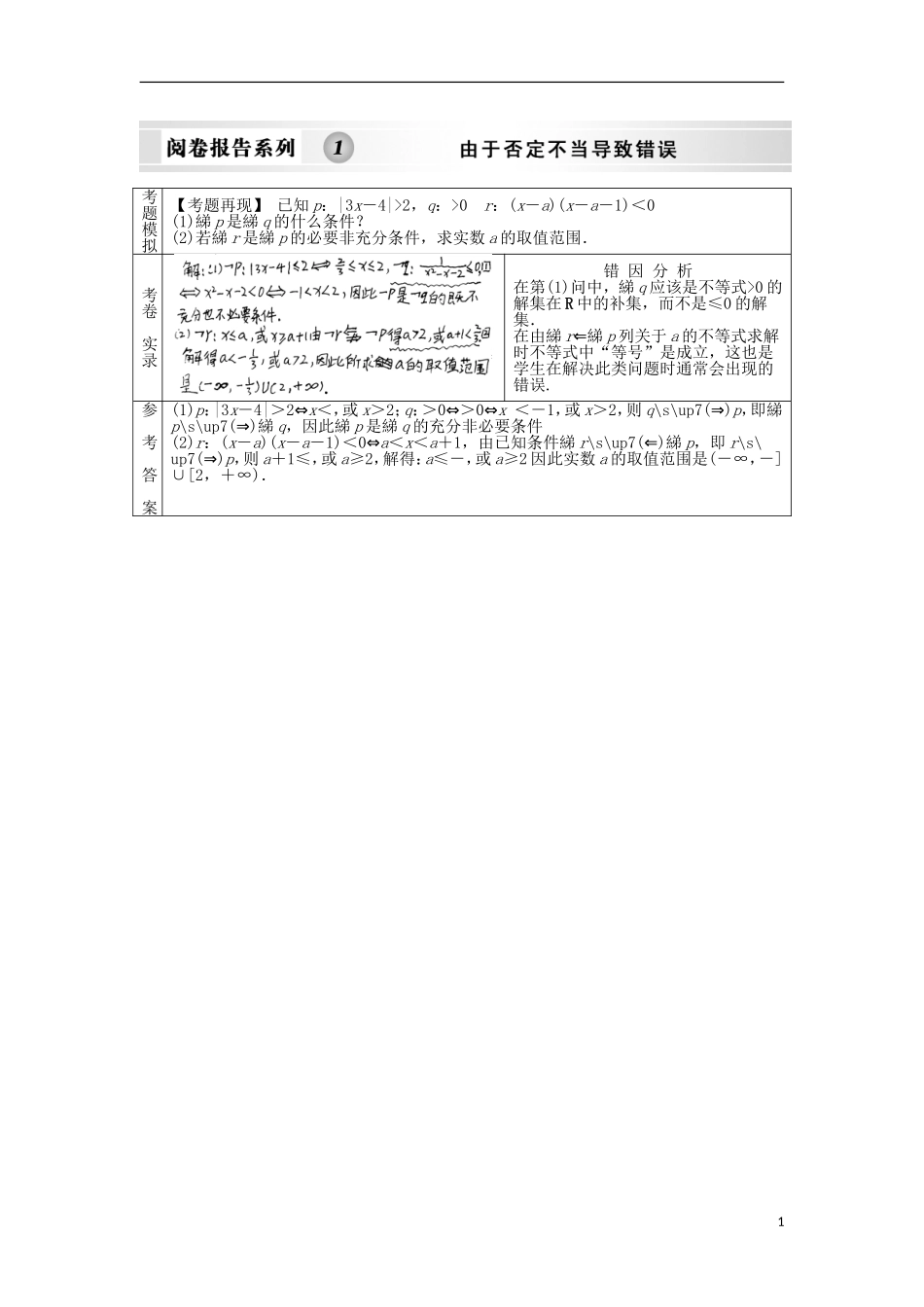 【创新设计】2012版高考数学总复习-第1单元-集合与常用逻辑用语-阅卷报告系列1训练-北师大版(理)_第1页