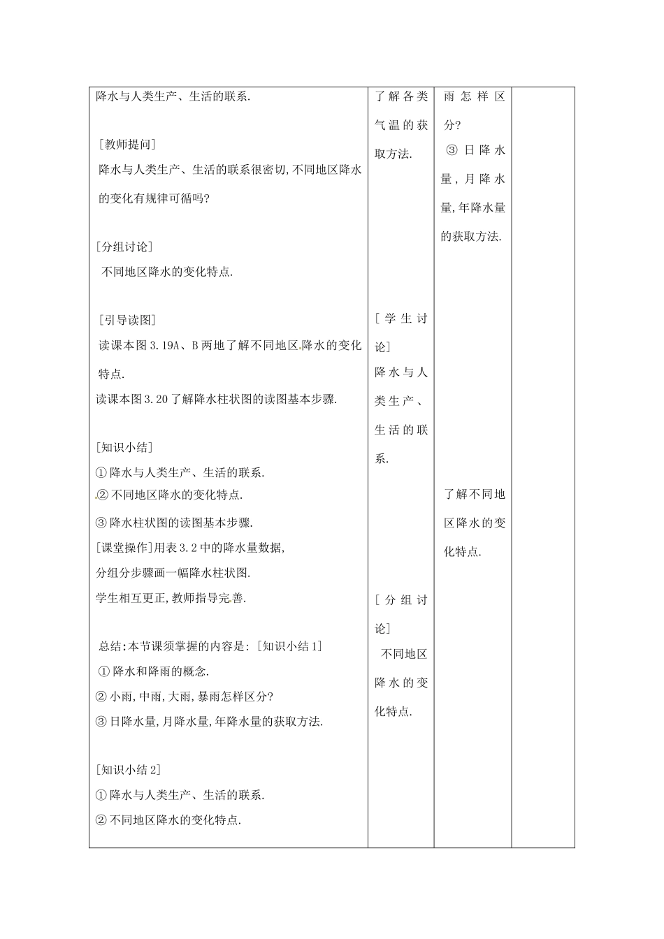 七年级地理上册 3.3 降水和降水的分布（第1课时）教案 新人教版-新人教版初中七年级上册地理教案_第3页
