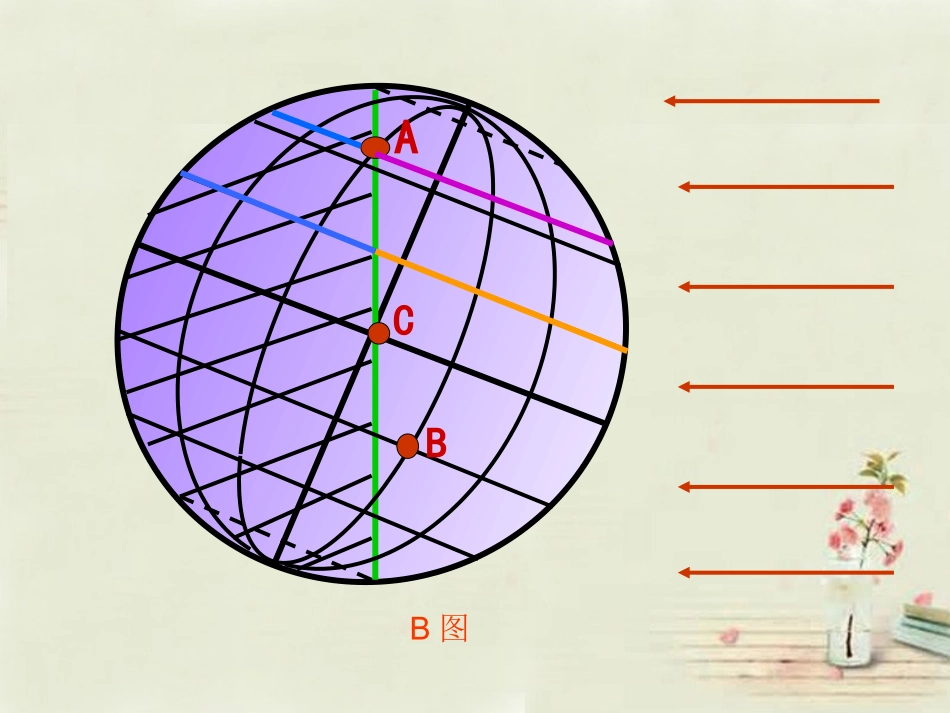 七年级地理上册 1.4 地球的公转 学以致用用图课件 （新版）商务星球版_第2页