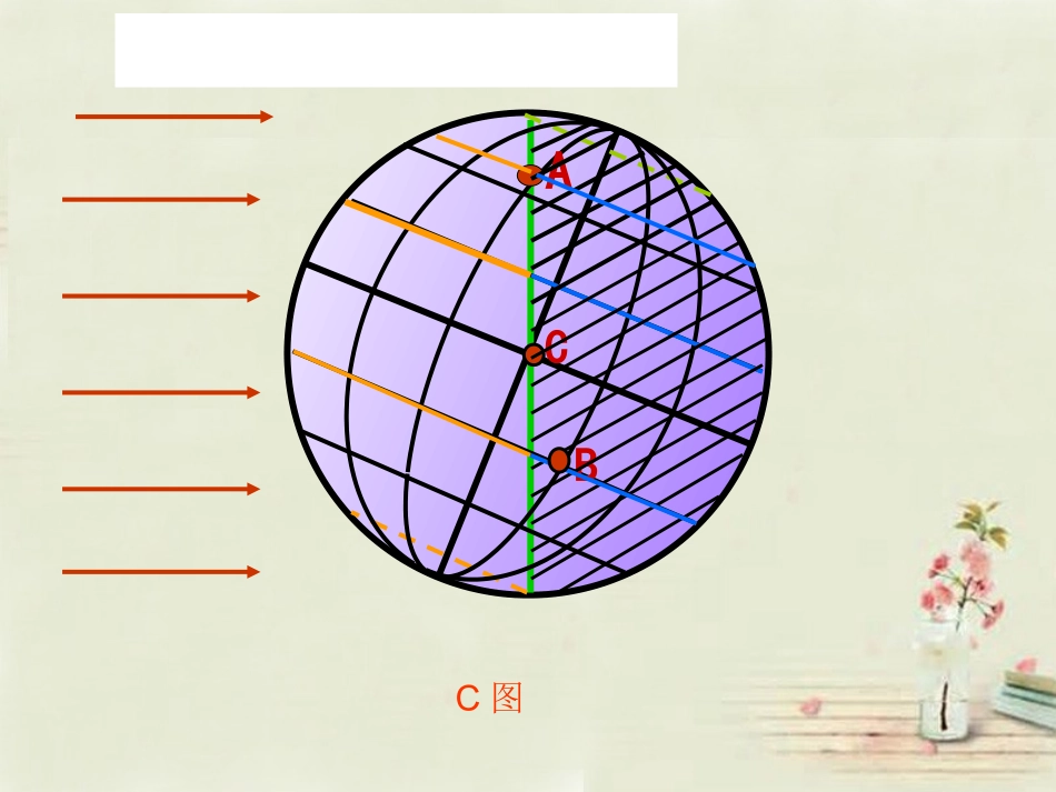 七年级地理上册 1.4 地球的公转 学以致用用图课件 （新版）商务星球版_第3页