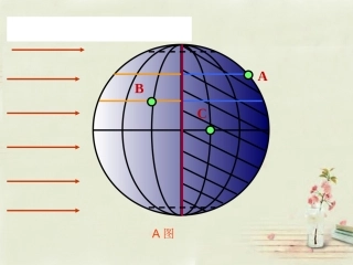 七年级地理上册 1.4 地球的公转 学以致用用图课件 （新版）商务星球版