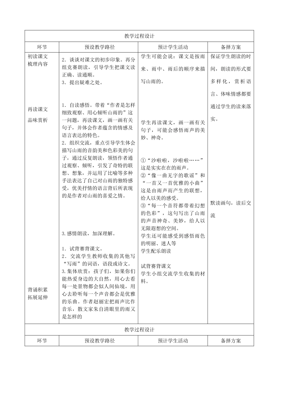 五年级语文上册 第一单元 2 山雨教案1 鲁教版五四制-鲁教版五四制小学五年级上册语文教案_第2页