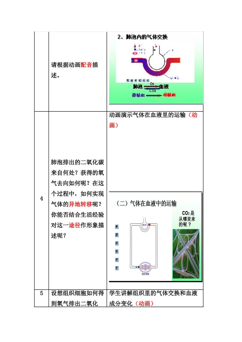 七年级生物 《人体内的气体交换》教学设计_第3页