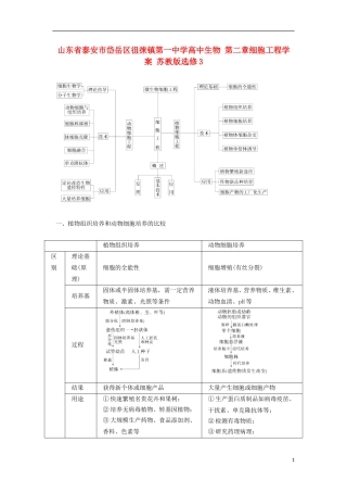 山东省泰安市岱岳区徂徕镇第一中学高中生物 第二章细胞工程学案 苏教版选修3