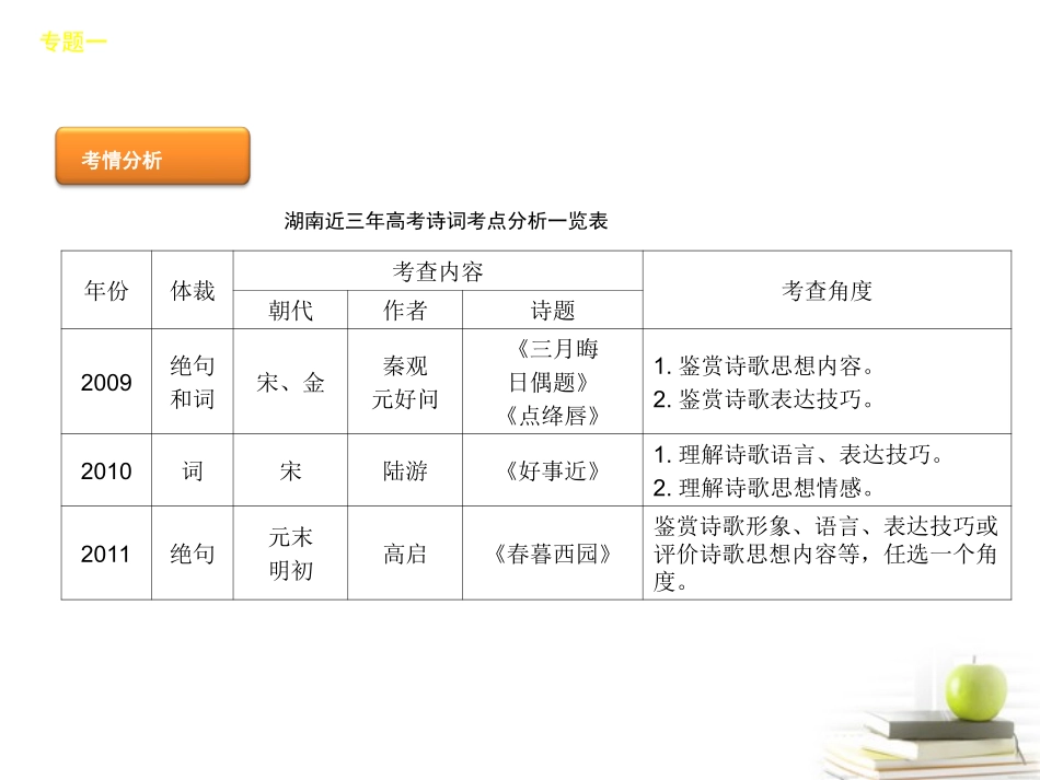 【60天冲刺】2012年高考语文二轮三轮总复习专题学案-第1部分-古诗文阅读专题精品课件(湖南专用)_第3页