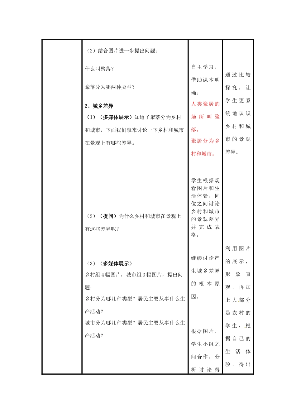 七年级地理上册 5.3 聚落—人类的聚居地教学设计 （新版）商务星球版-（新版）商务星球版初中七年级上册地理教案_第3页