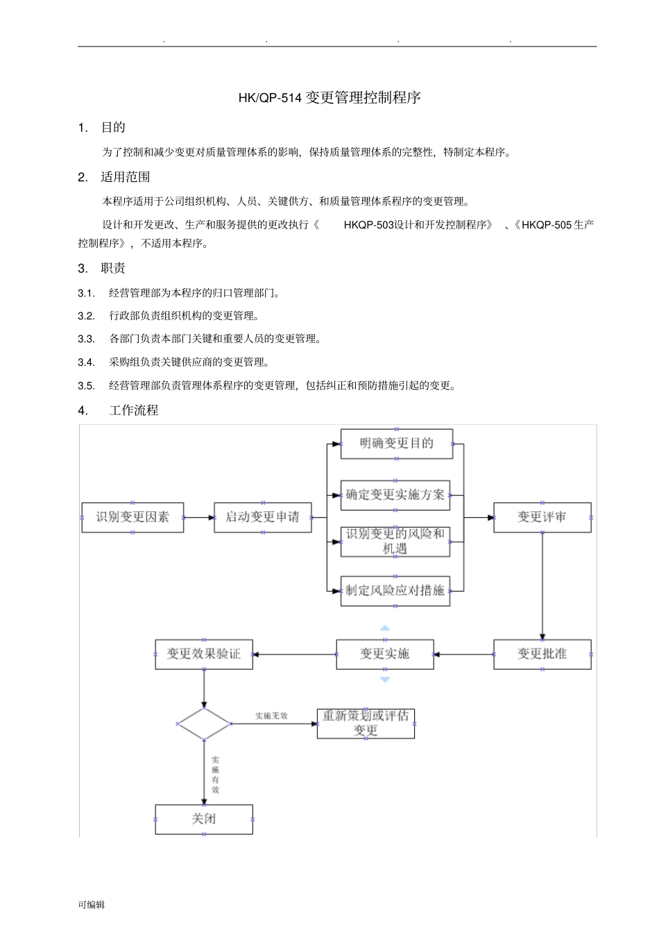 变更管理控制程序文件_第1页