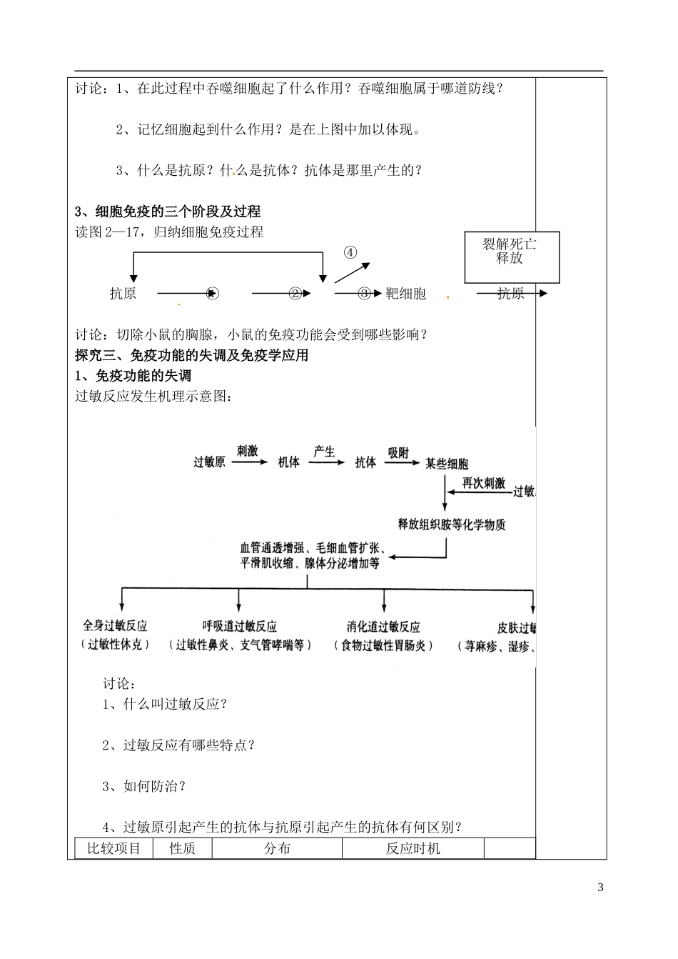 山东省泰安市肥城市第三中学高中生物 免疫调节复习学案 新人教版必修2_第3页