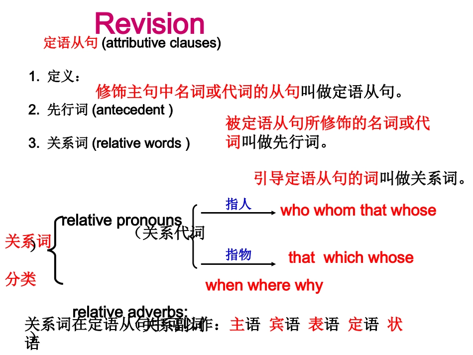 定语从句复习_第2页