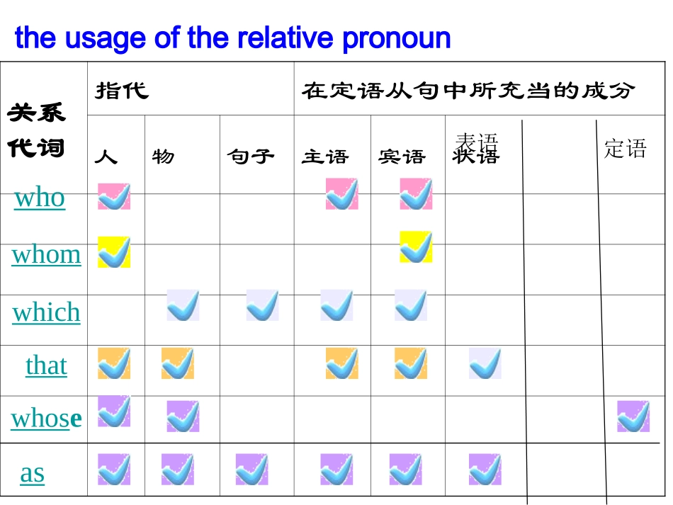 定语从句复习_第3页