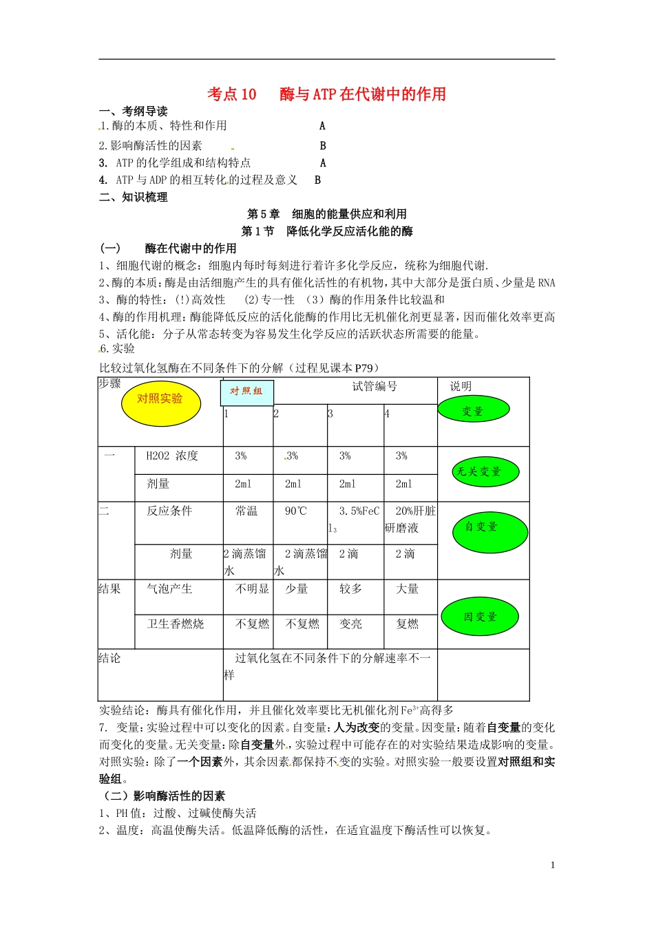 江苏省如东县马塘中学高二生物 考点10 酶与ATP在代谢中的作用_第1页