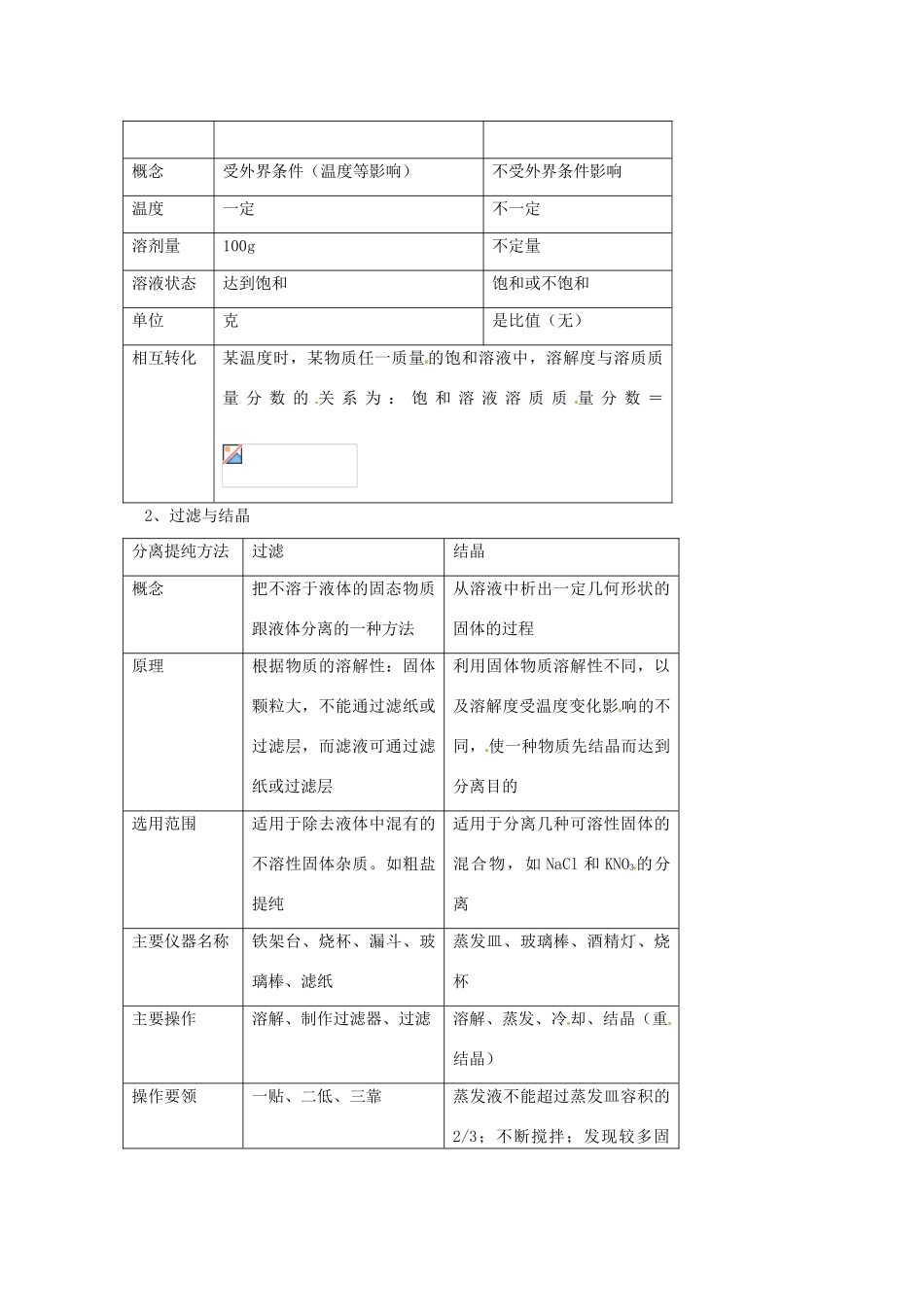 九年级化学 第六单元《海水中的化学》教案 鲁教版_第2页