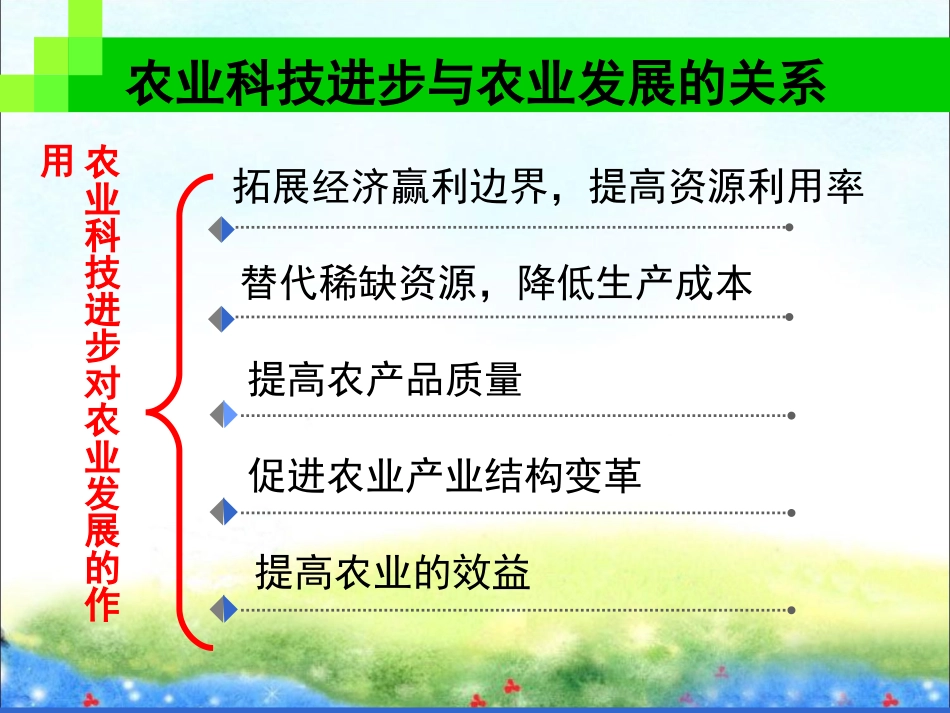(教学精品)从农业谈科技是第一生产力_第1页
