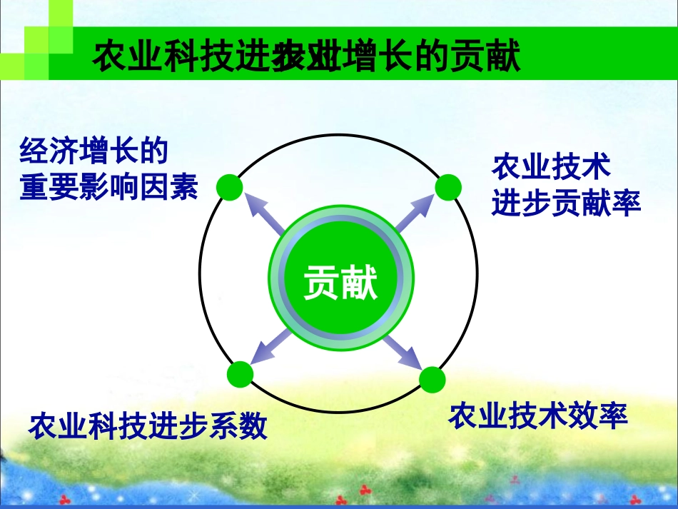 (教学精品)从农业谈科技是第一生产力_第2页