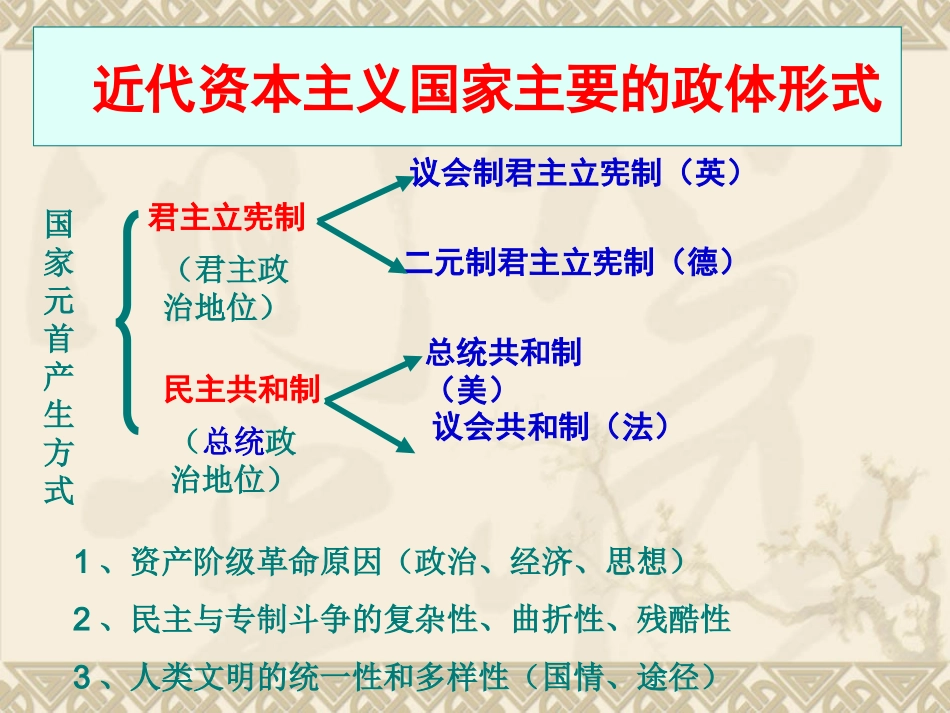 3、1、1英国君主立宪制度的建立》_第2页