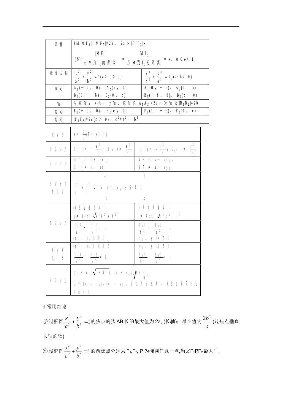 解析几何题型与方法（理科）_第3页