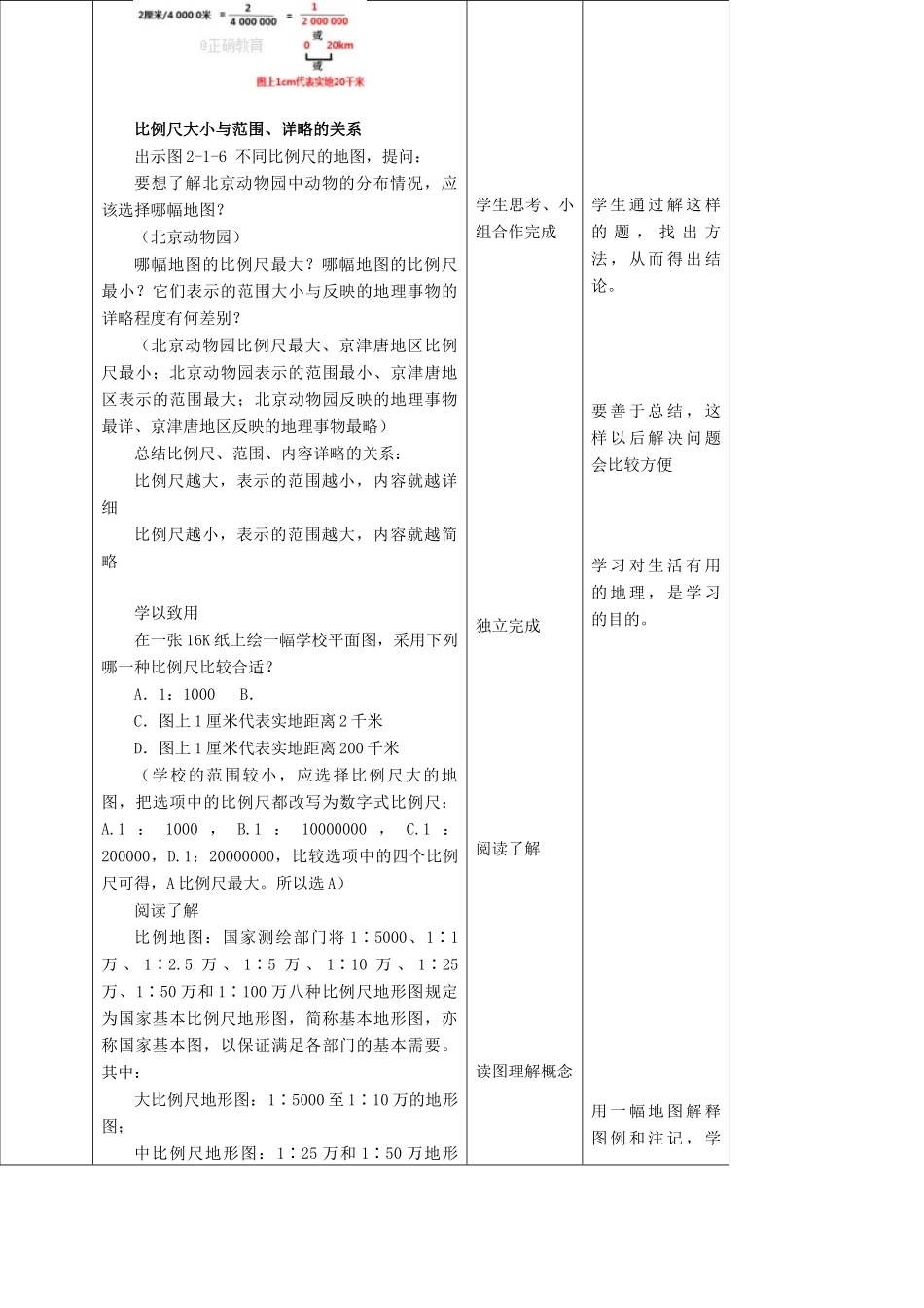 七年级地理上册 第2章 第1节地图的基本要素（第2课时）教学设计 （新版）商务星球版-（新版）商务星球版初中七年级上册地理教案_第3页
