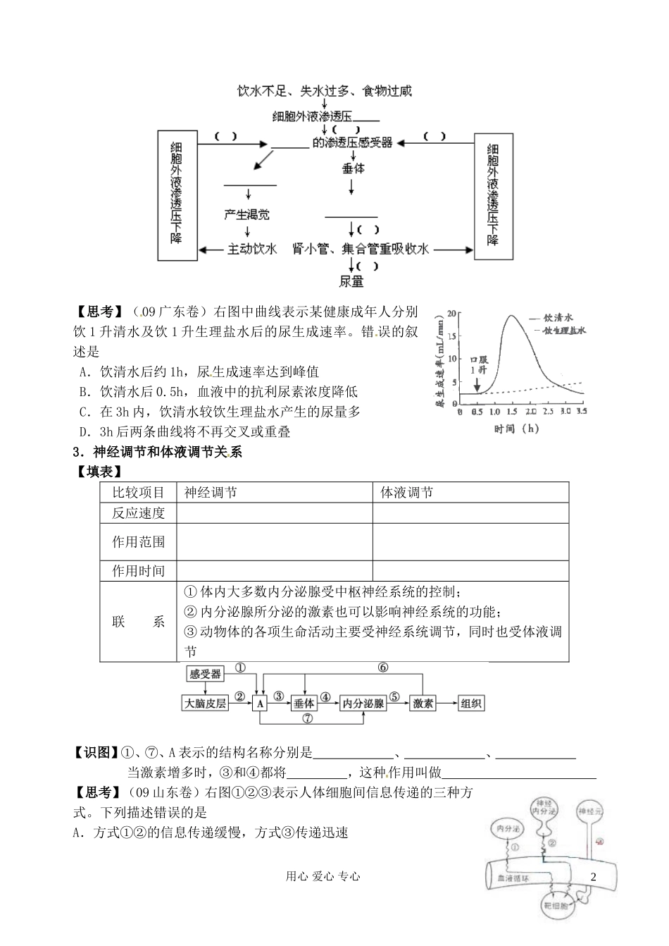 江苏省淮安中学高三生物总复习 9-4神经和体液调节关系学案_第2页