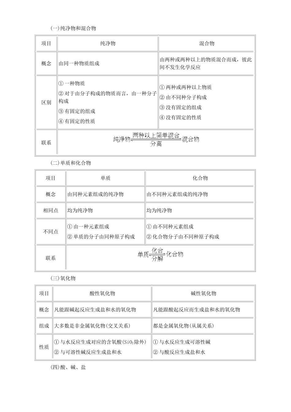 中考化学复习教案物质的分类_第2页