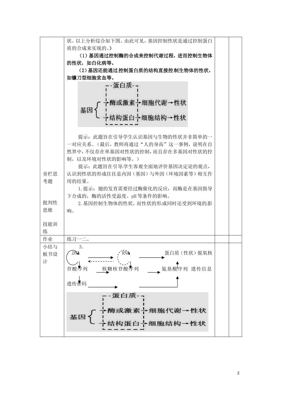 山东省北镇中学高中生物《基因对形状的控制》学案 新人教版必修2_第2页