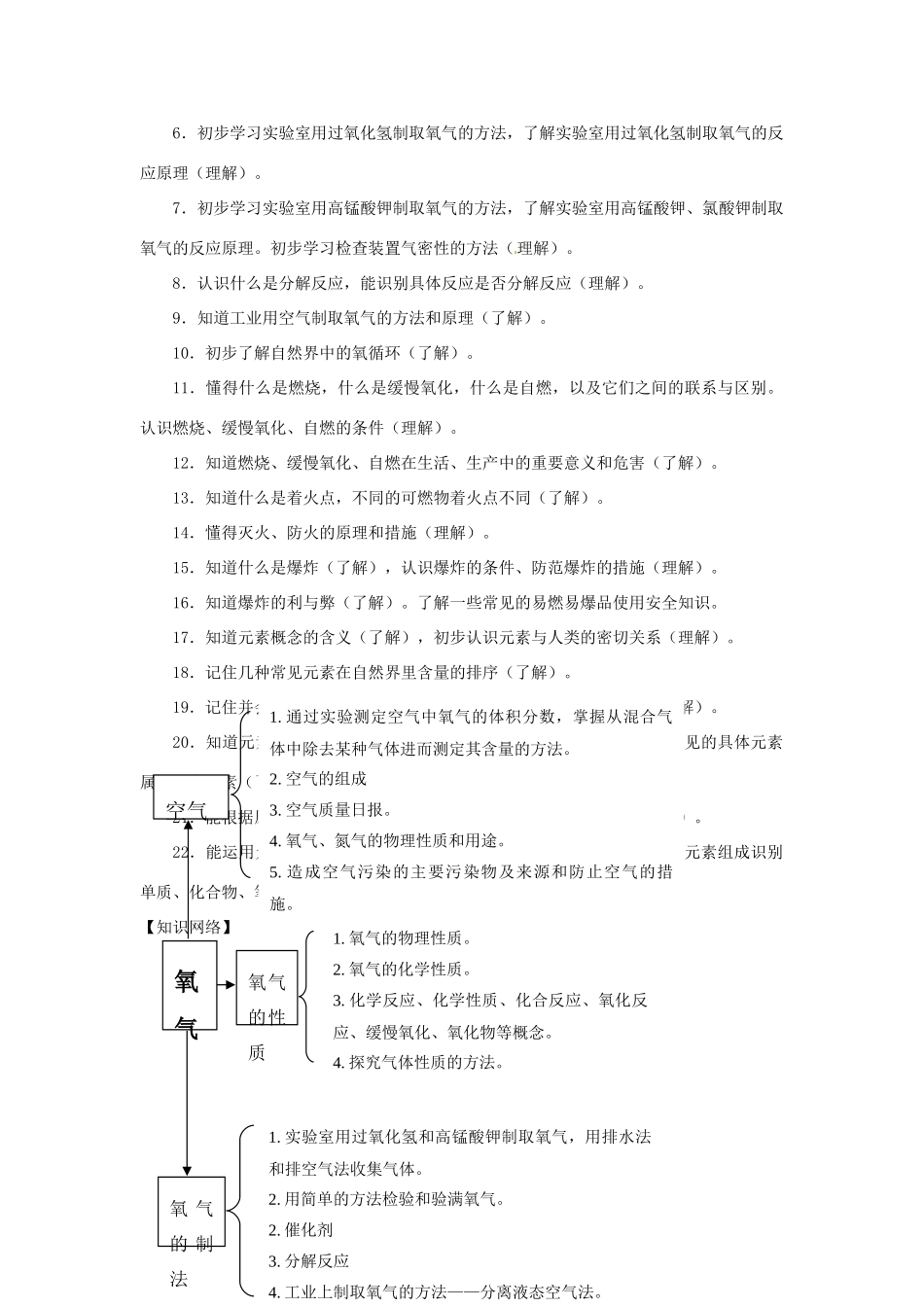 九年级化学上册 第三章 维持生命之气—氧气 3.1 氧气的性质和用途教案 （新版）粤教版-（新版）粤教版初中九年级上册化学教案_第2页