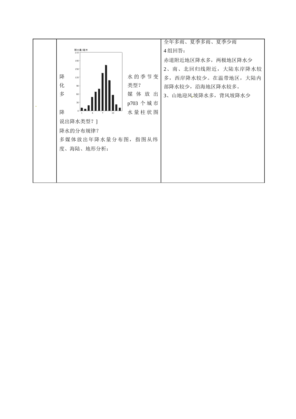 七年级地理上册 第四章 第三节 降水的变化与差异教案 （新版）商务星球版-（新版）商务星球版初中七年级上册地理教案_第3页