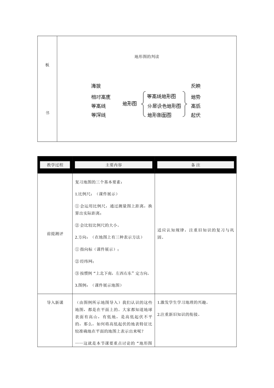 七年级地理上册 第一章第三节 《地图》教学设计 人教版_第2页