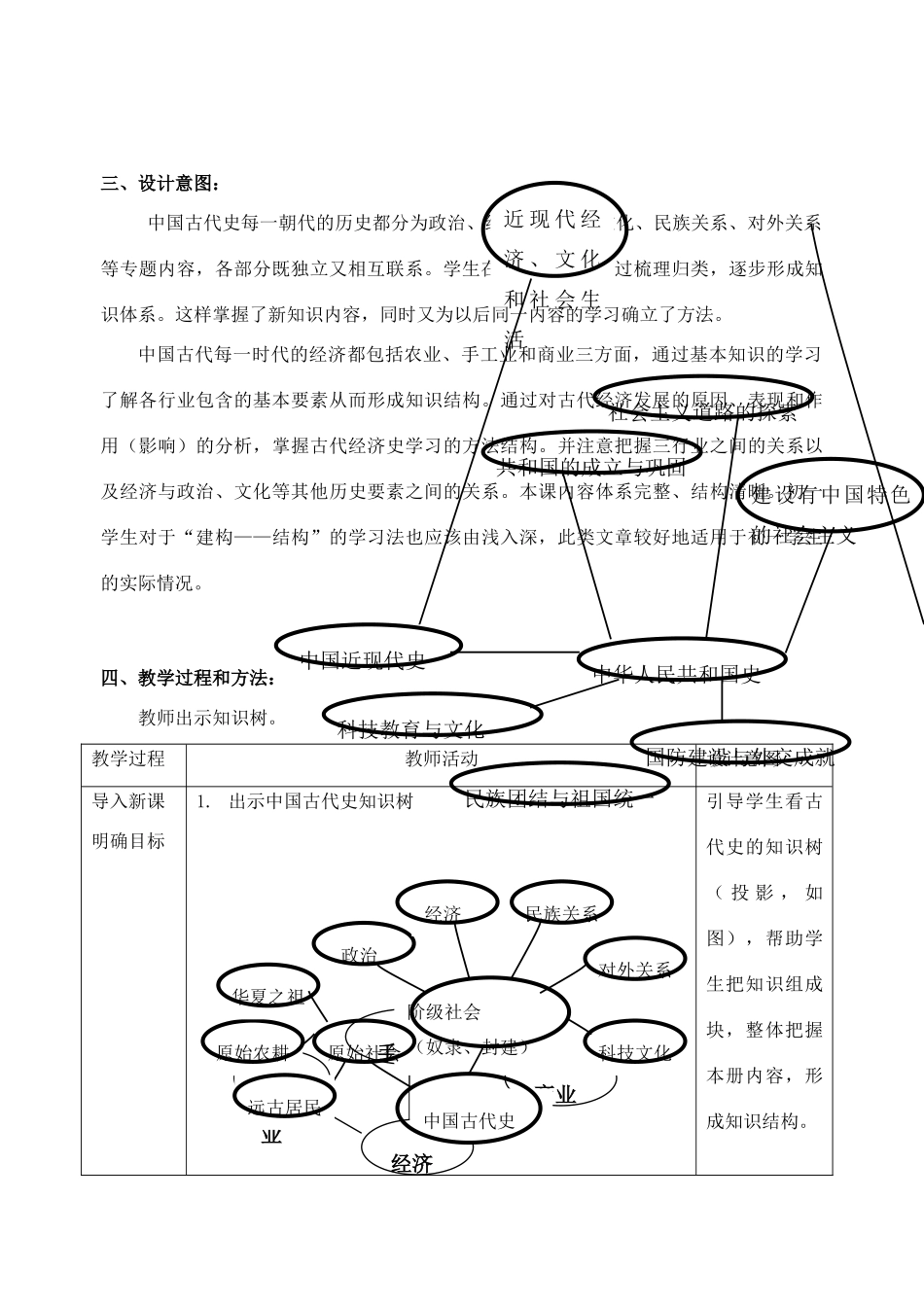 七年级历史上册 第13课两汉经济的发展教案 人教新课标版_第2页