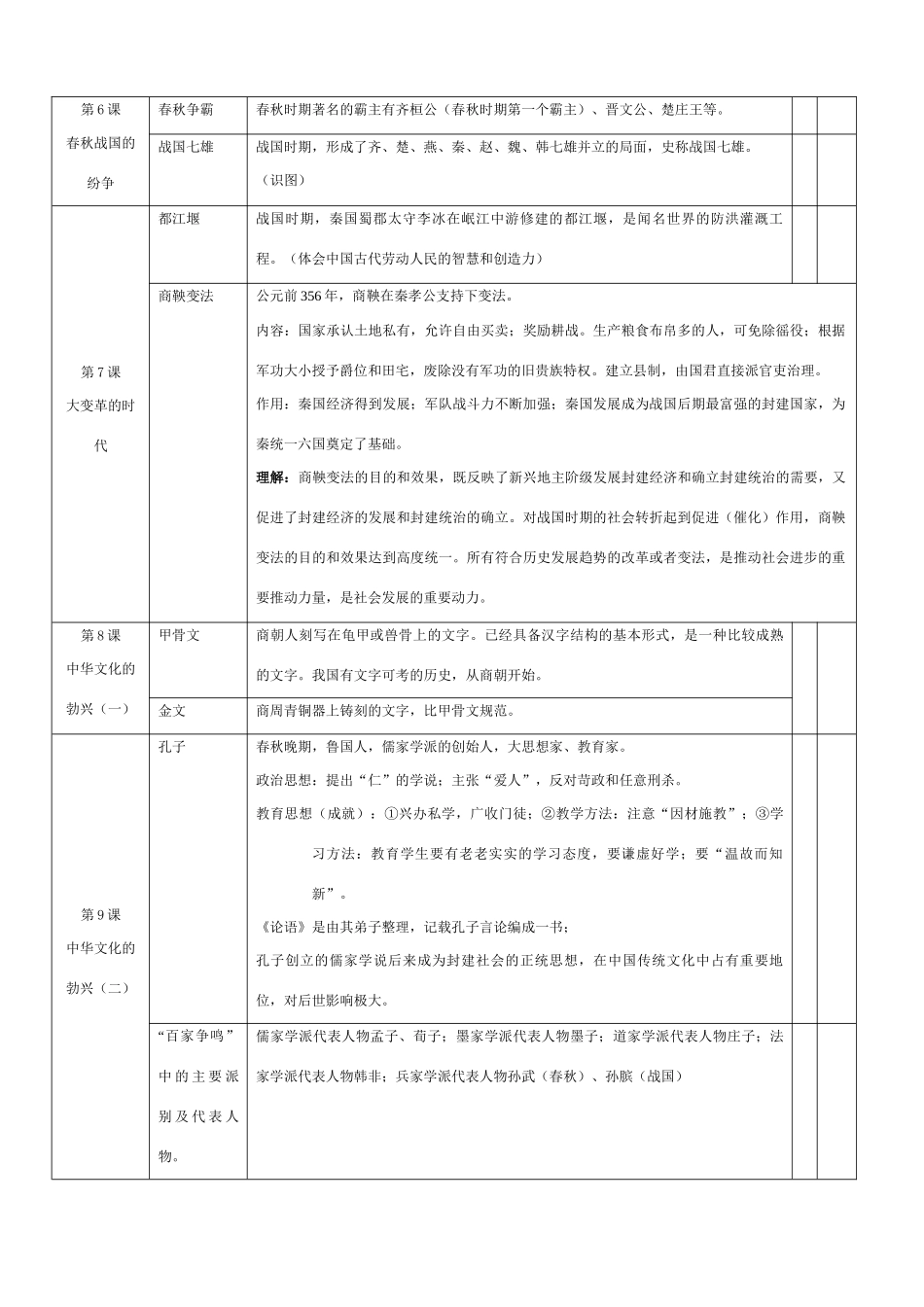 江苏省南京市2010年中考历史指导书宣讲提纲定稿 苏教版_第2页