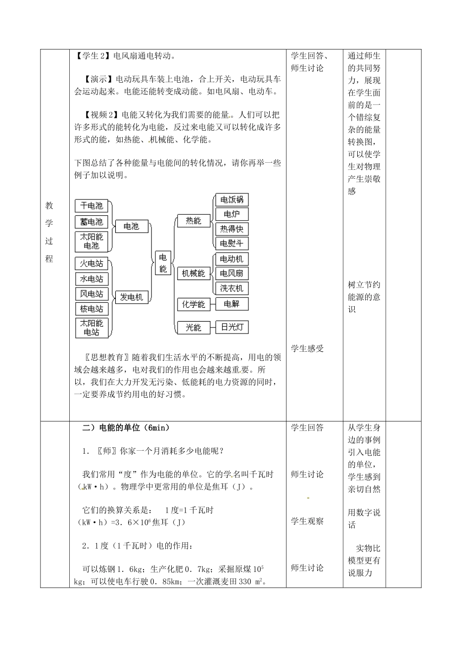 山东省滨州市邹平实验中学2011-2012学年八年级物理下册 8.1 电能学案 人教新课标版_第3页