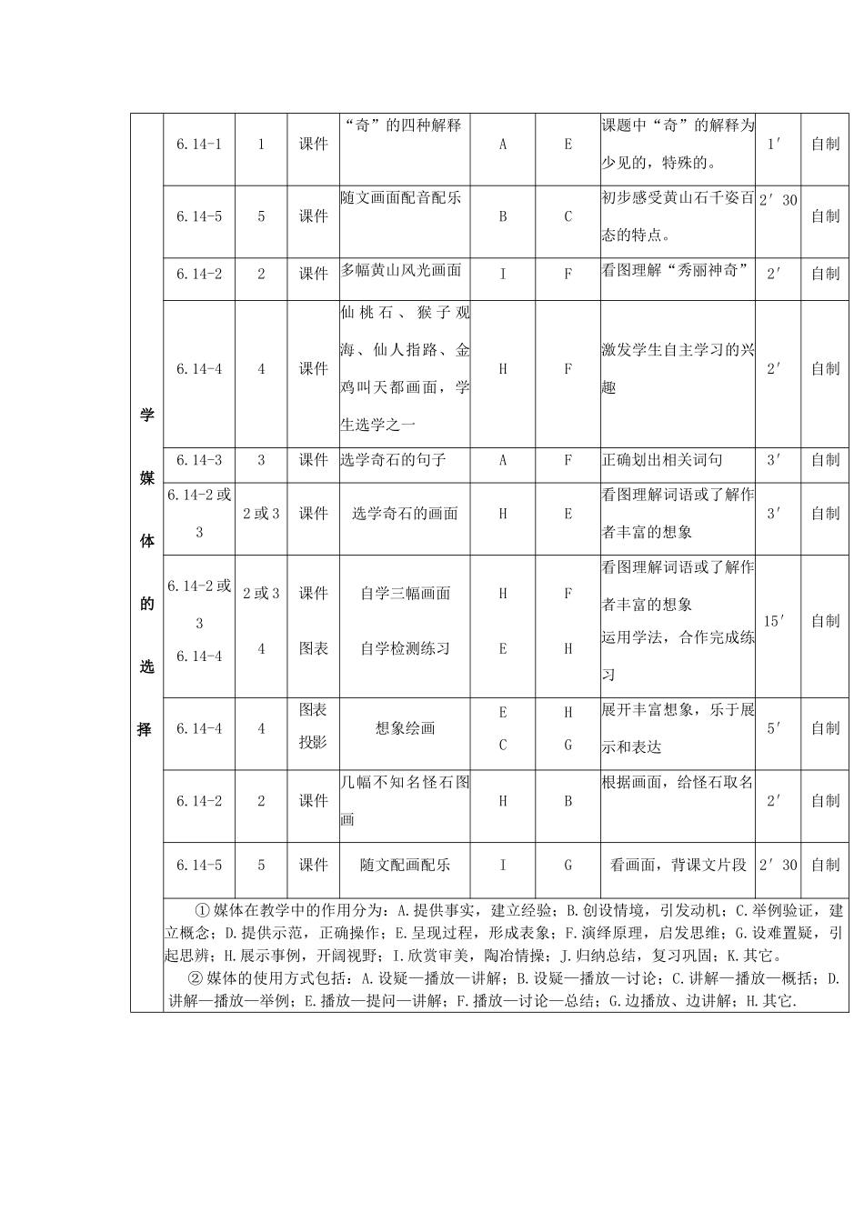 秋二年级语文上册《黄山奇石》教案 冀教版-冀教版小学二年级上册语文教案_第2页
