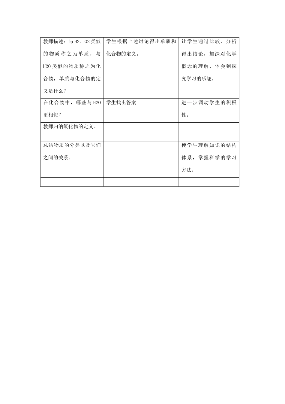 九年级化学上册 水的组成教案  人教新课标版_第3页