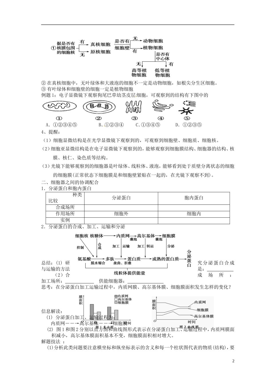 山东省临朐县实验中学高中生物 细胞器 系统内的分工合作学案2 新人教版必修1_第2页
