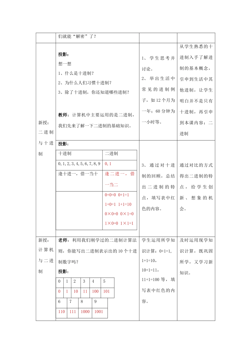 七年级信息技术上册 计算机与二进制教案_第3页
