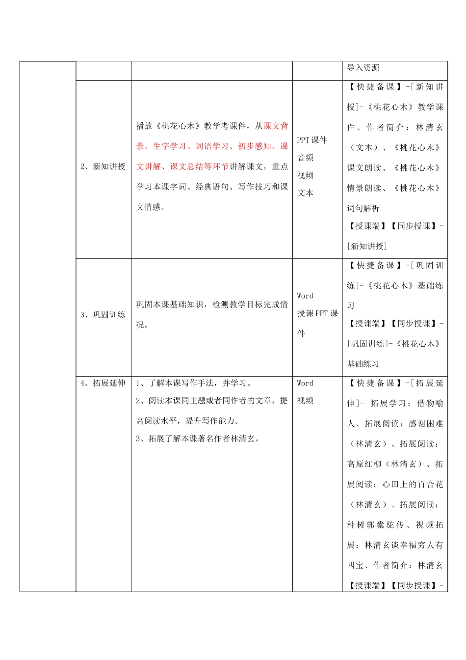 六年级语文下册 3.桃花心木教学设计 新人教版-新人教版小学六年级下册语文教案_第2页
