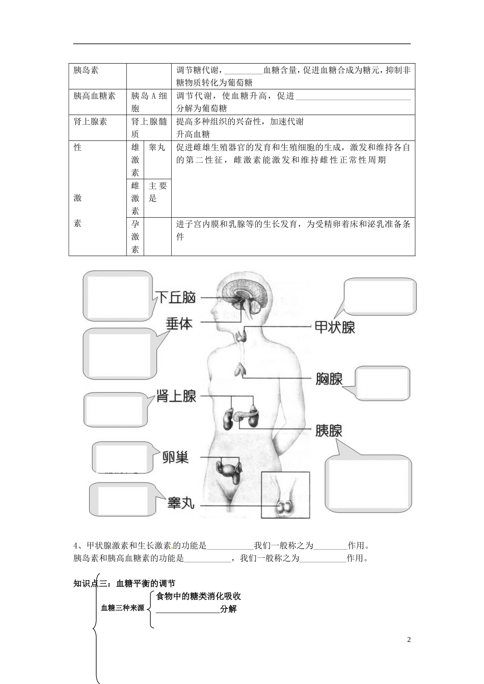 四川省宜宾市南溪二中高中生物 2-2 通过激素的调节学案 新人教版必修3_第2页