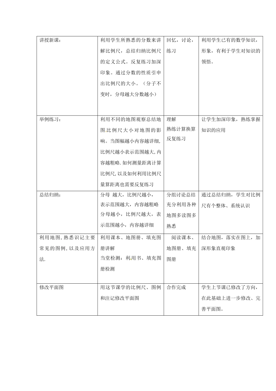 七年级地理上册 1.2 我们怎样学地理（第3课时）教学设计 湘教版_第2页